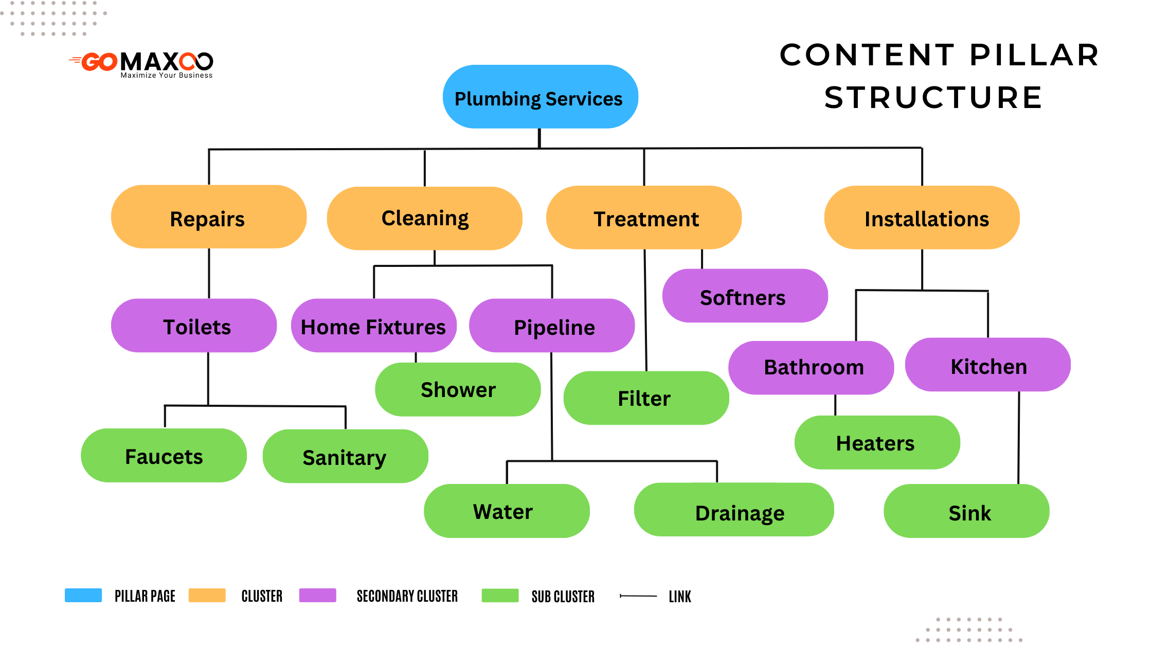 Content Pillar