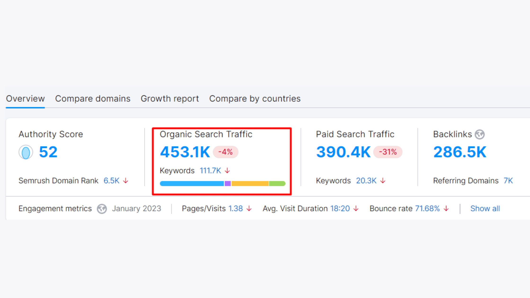 Organic traffic